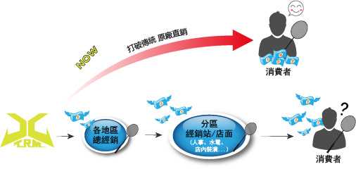 banner內頁圖(原廠直銷)